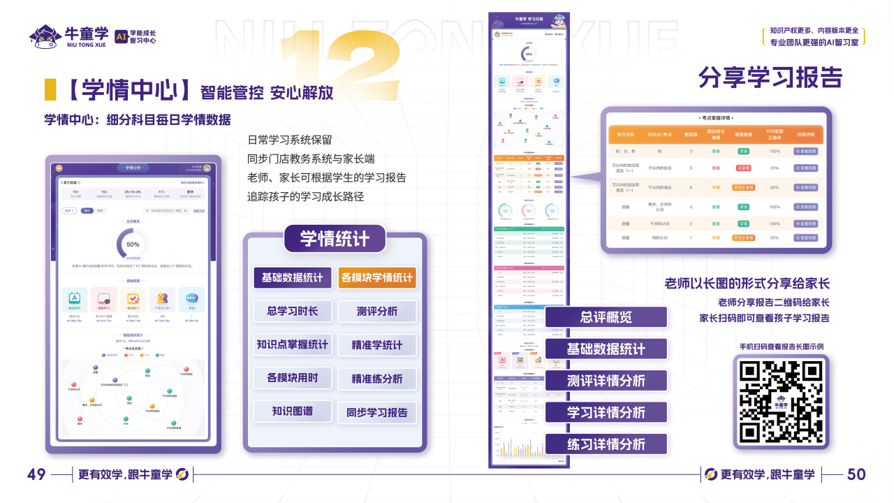 牛童学学情中心，家长智能管控