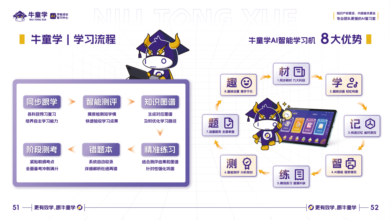 AI智能自习室加盟热潮：技术背后的神秘力量究竟何在？
